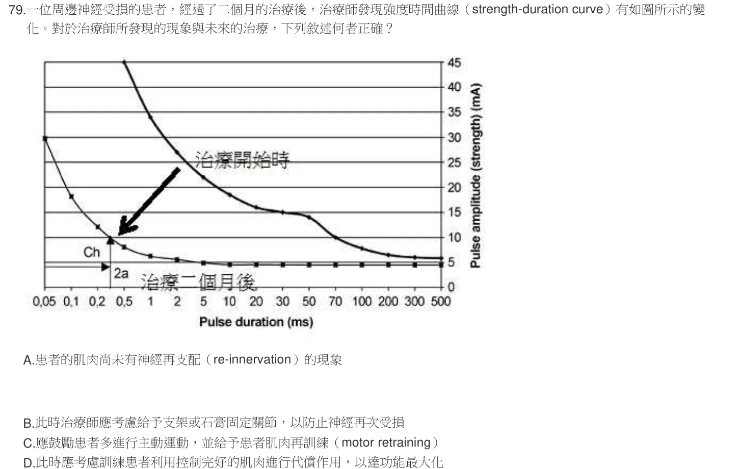 105 年第二次 神經疾病物理治療學 第 79 題附圖