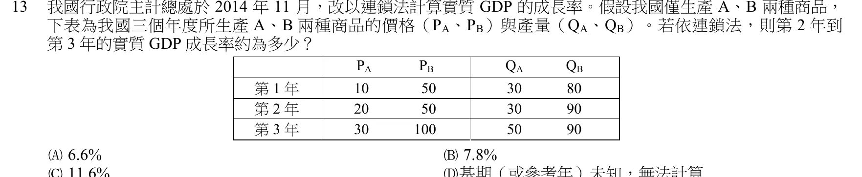 105 年 三等 經濟學 第 13 題附圖
