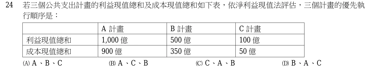 106 年 初等考試 財政學大意 第 24 題附圖