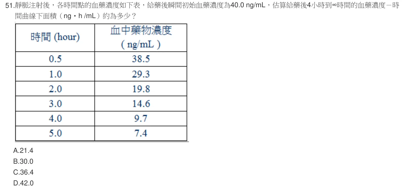 106 年第一次 藥學（三） 第 51 題附圖