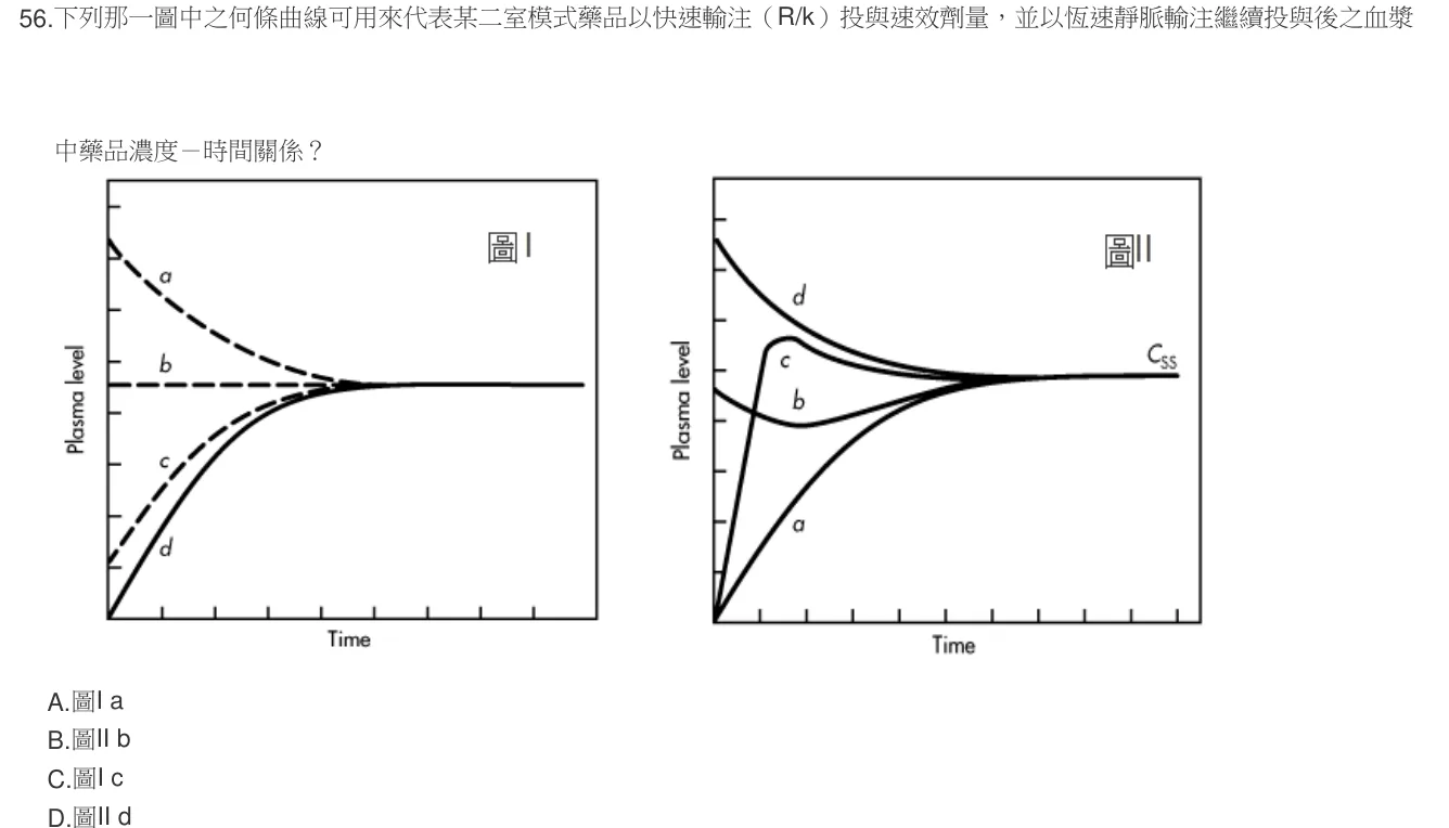 106 年第一次 藥學（三） 第 56 題附圖