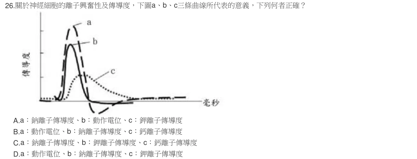 106 年第一次 物理治療基礎學 第 26 題附圖