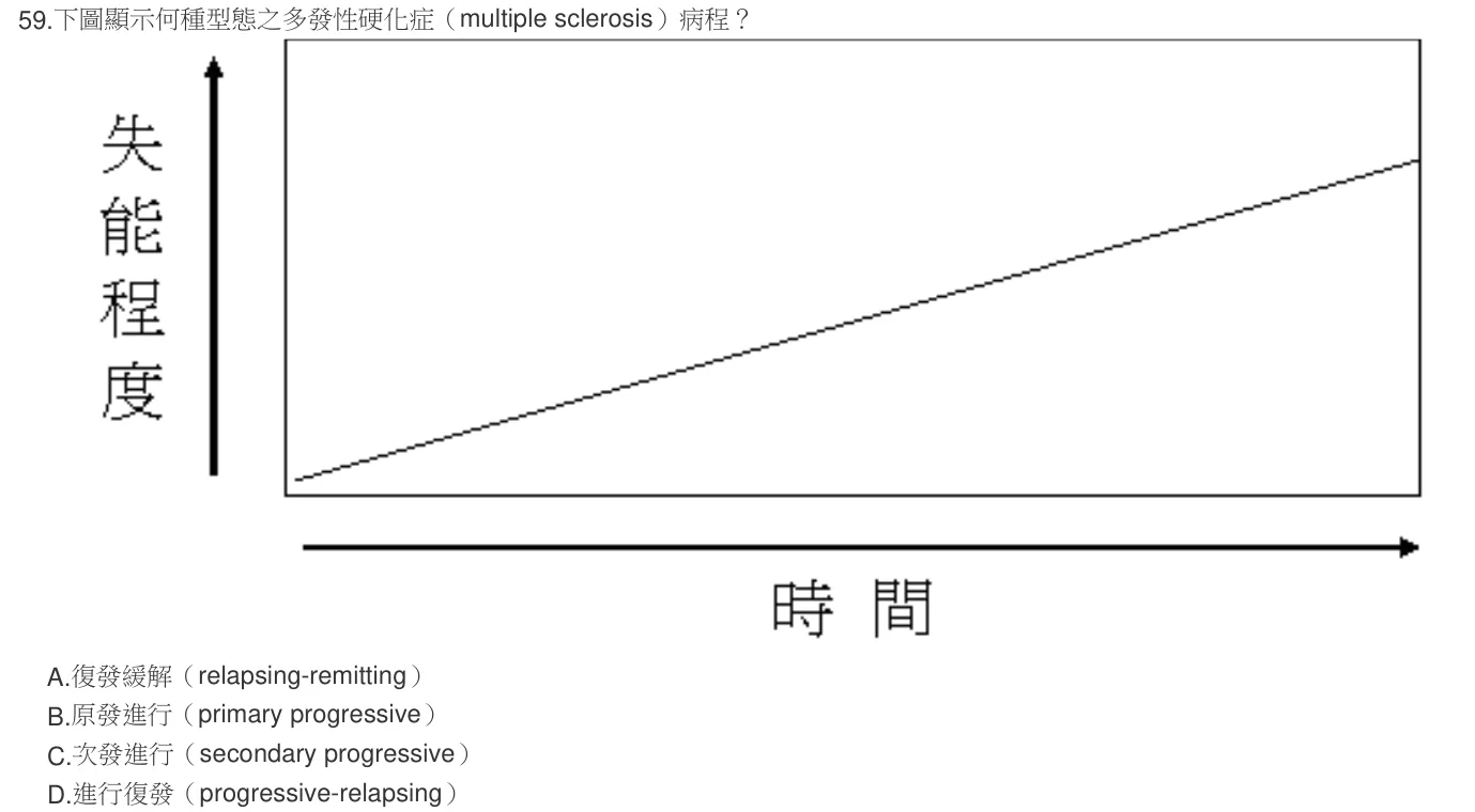 106 年第一次 神經疾病物理治療學 第 59 題附圖