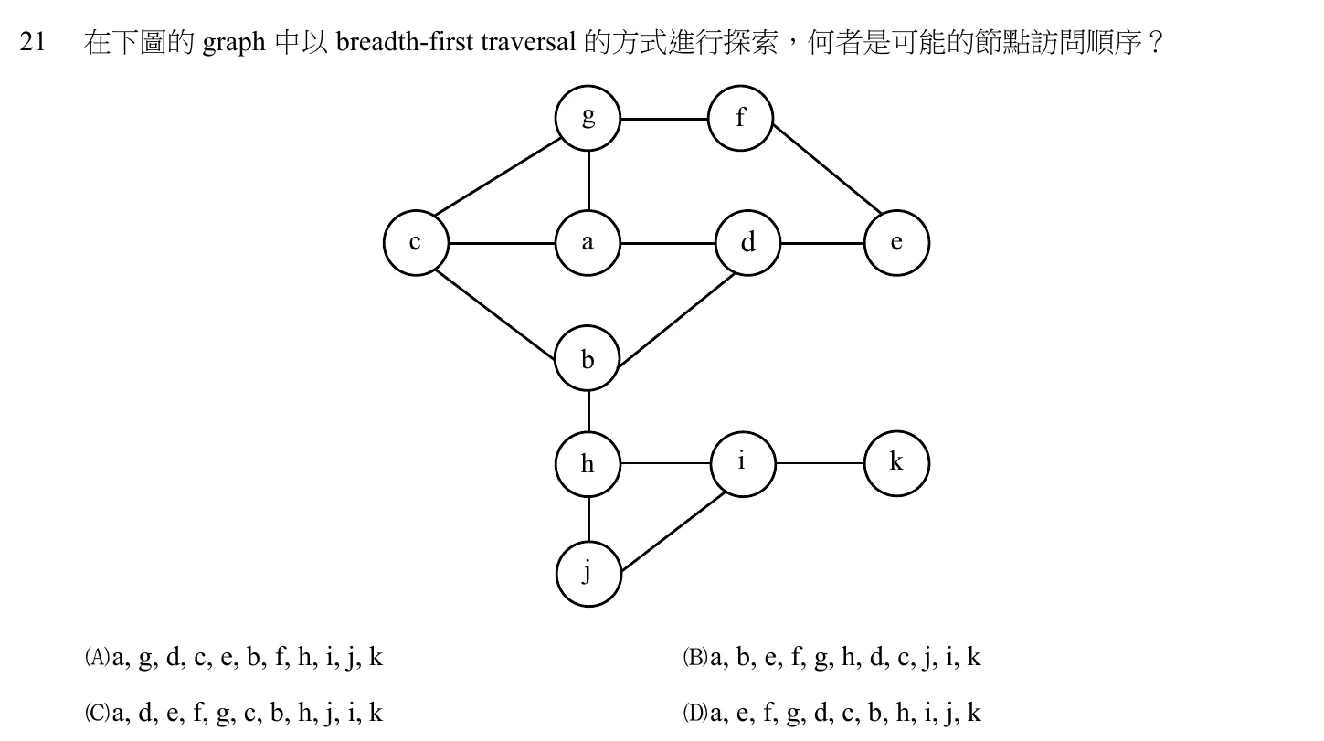 106 年 普通考試 計算機概要(工業行政組) 第 21 題附圖