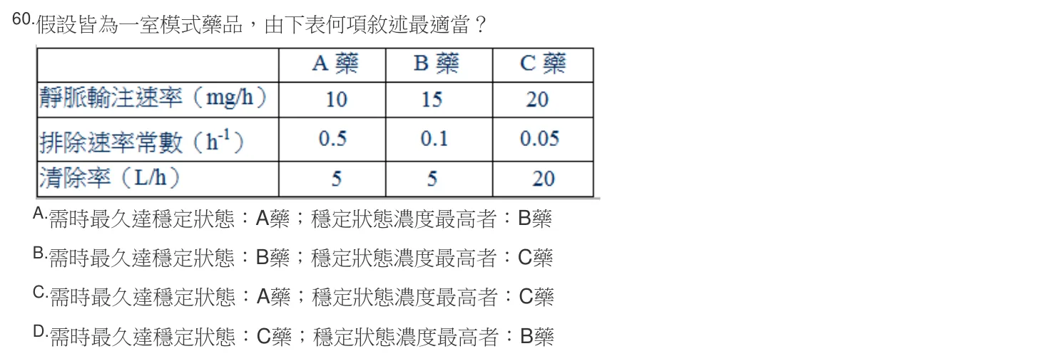 106 年第二次 藥學(三) 第 60 題附圖