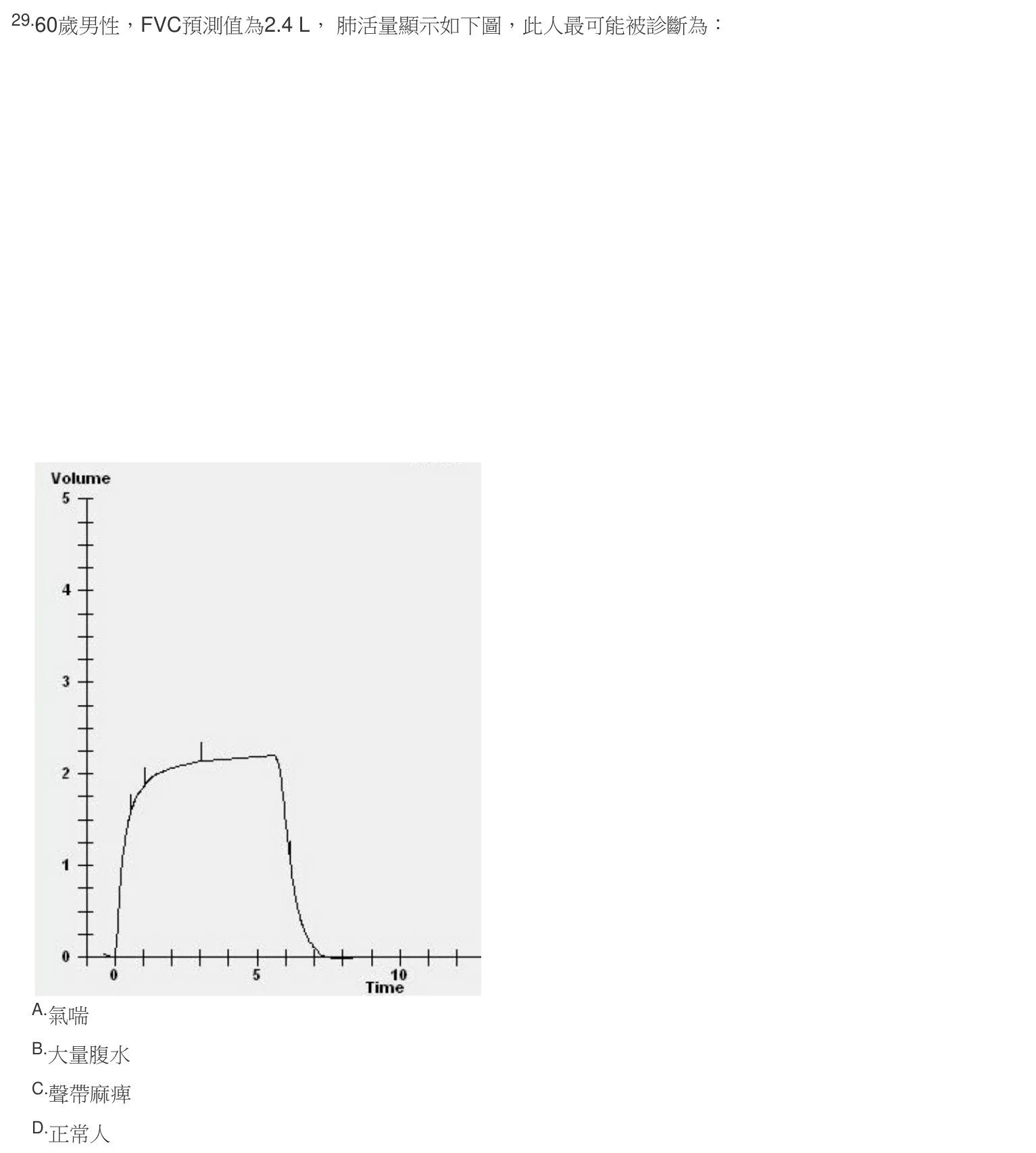 106 年第二次 臨床生理學與病理學 第 29 題附圖