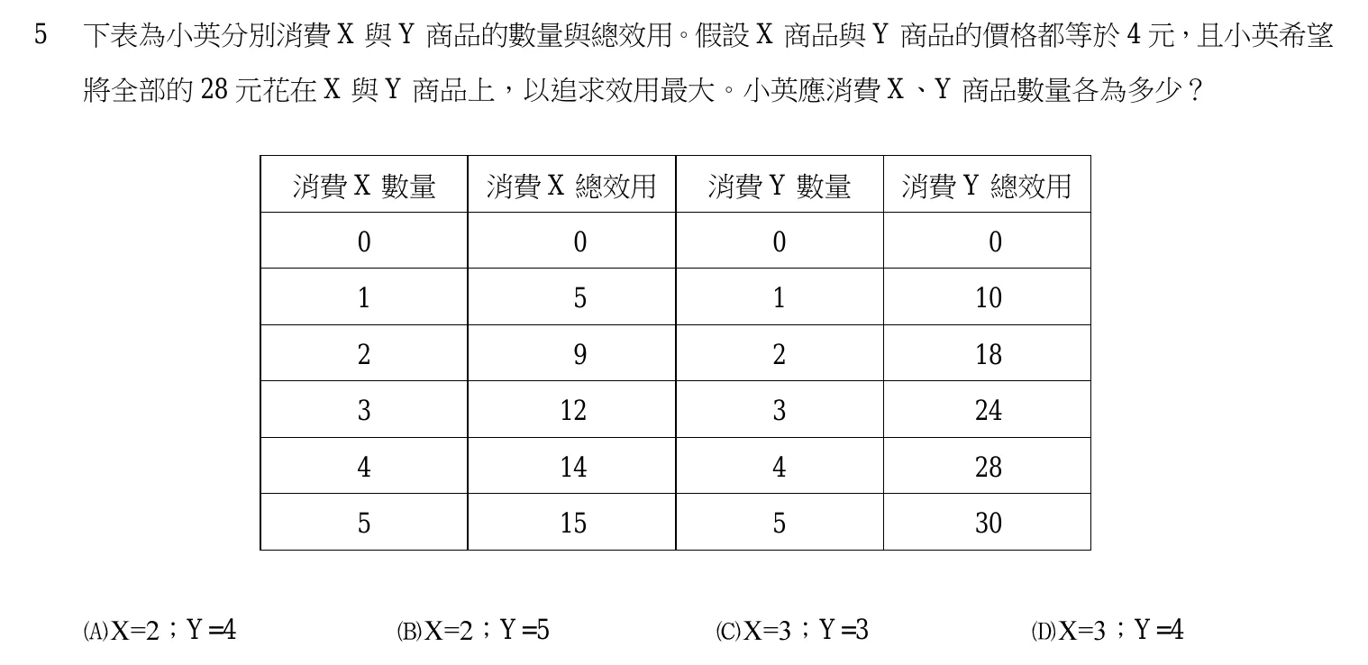 106 年 三等 經濟學概論與財政學概論 第 5 題附圖