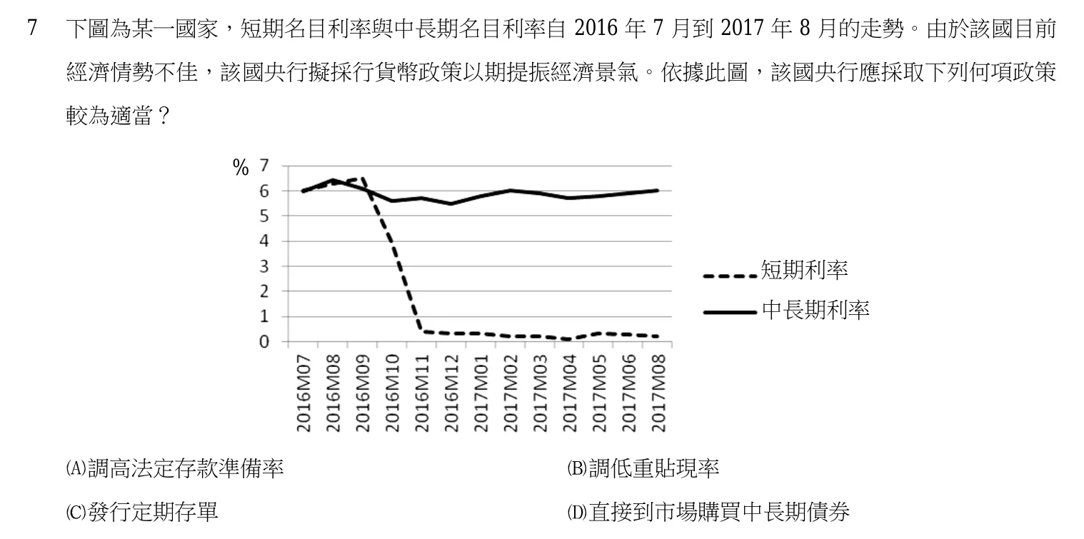 106 年 三等 經濟學概論與財政學概論 第 7 題附圖
