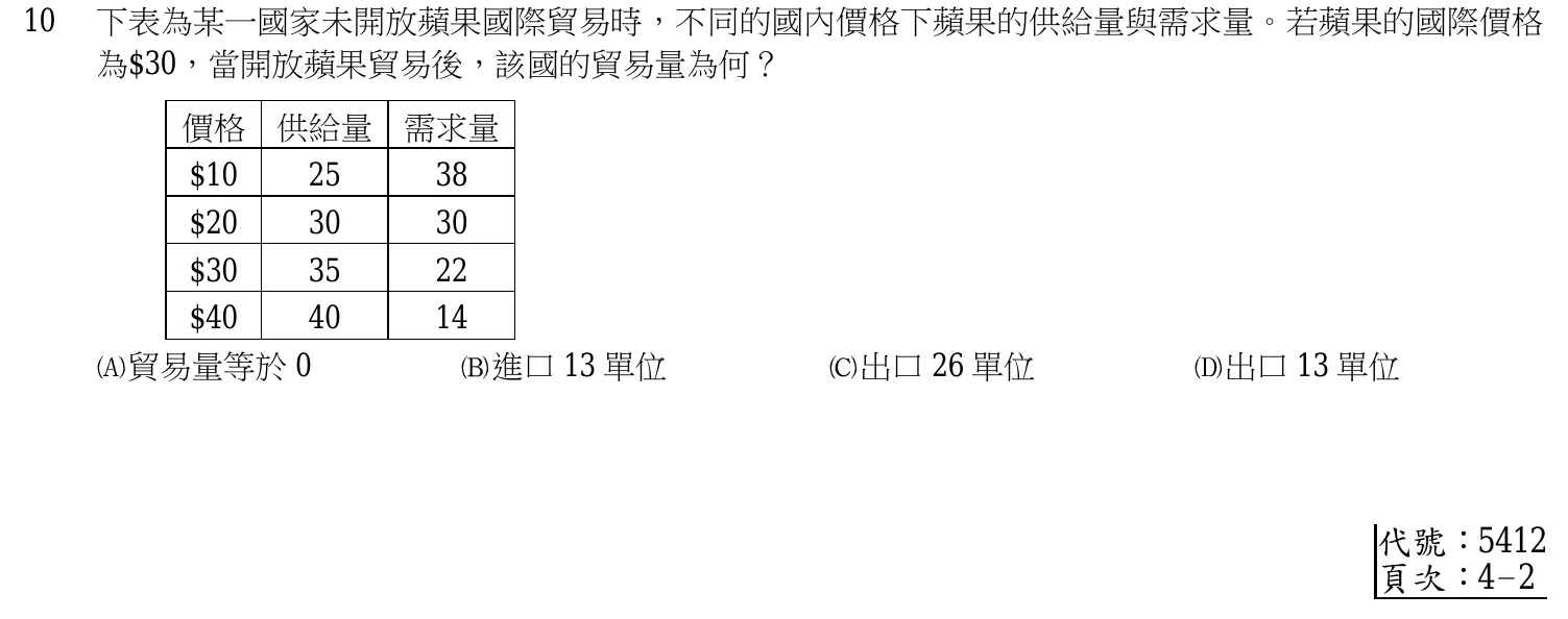 106 年 四等 經濟學概要 第 10 題附圖