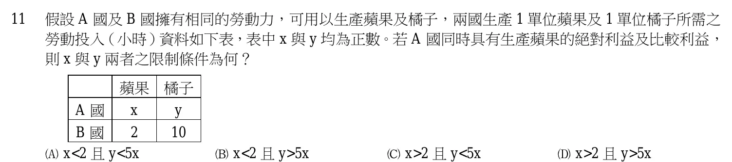 106 年 四等 經濟學概要 第 11 題附圖