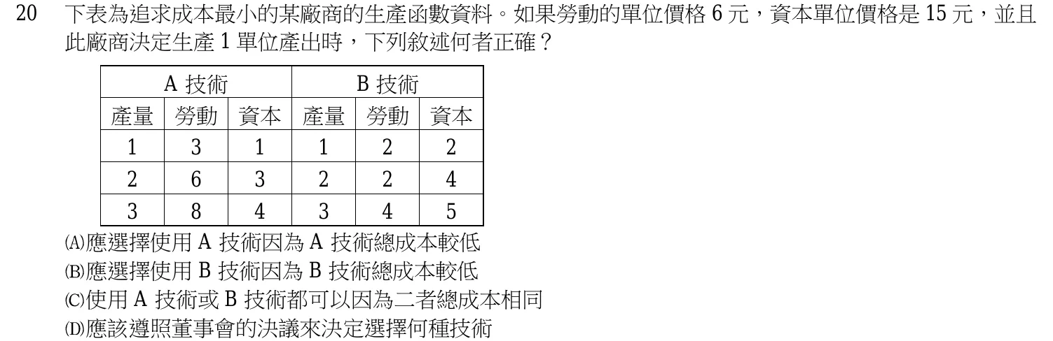 106 年 四等 經濟學概要 第 20 題附圖