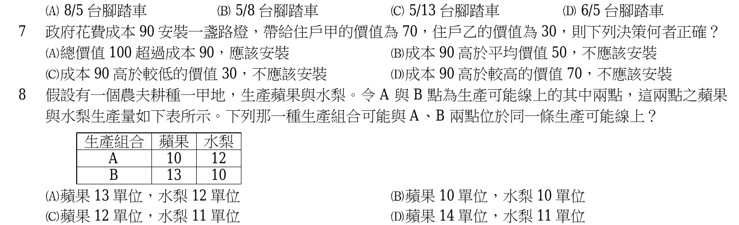106 年 四等 經濟學概要 第 8 題附圖