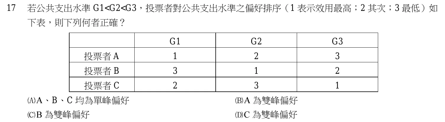106 年 五等 財政學大意 第 17 題附圖