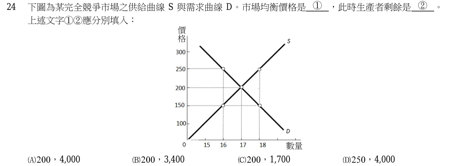 106 年 五等 經濟學大意 第 24 題附圖