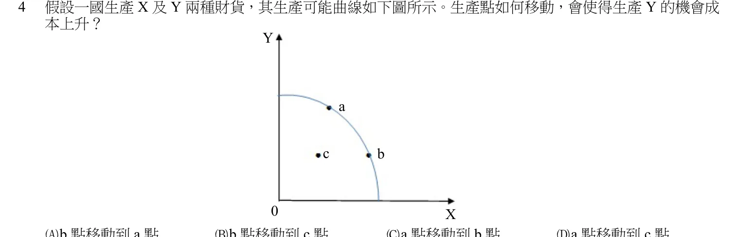 107 年 初等考試 經濟學大意 第 4 題附圖