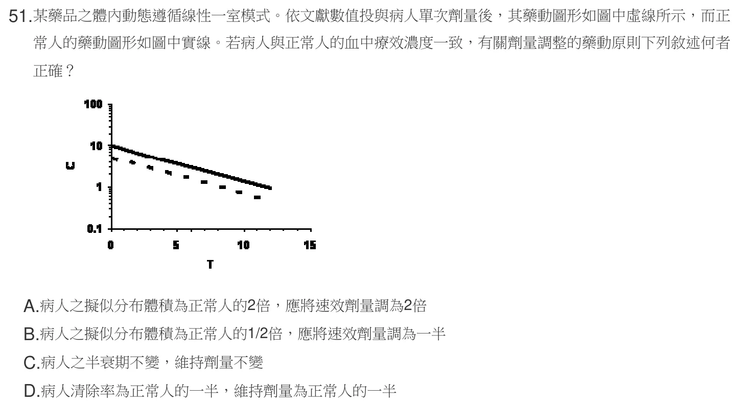 107 年第一次 藥學（三） 第 51 題附圖