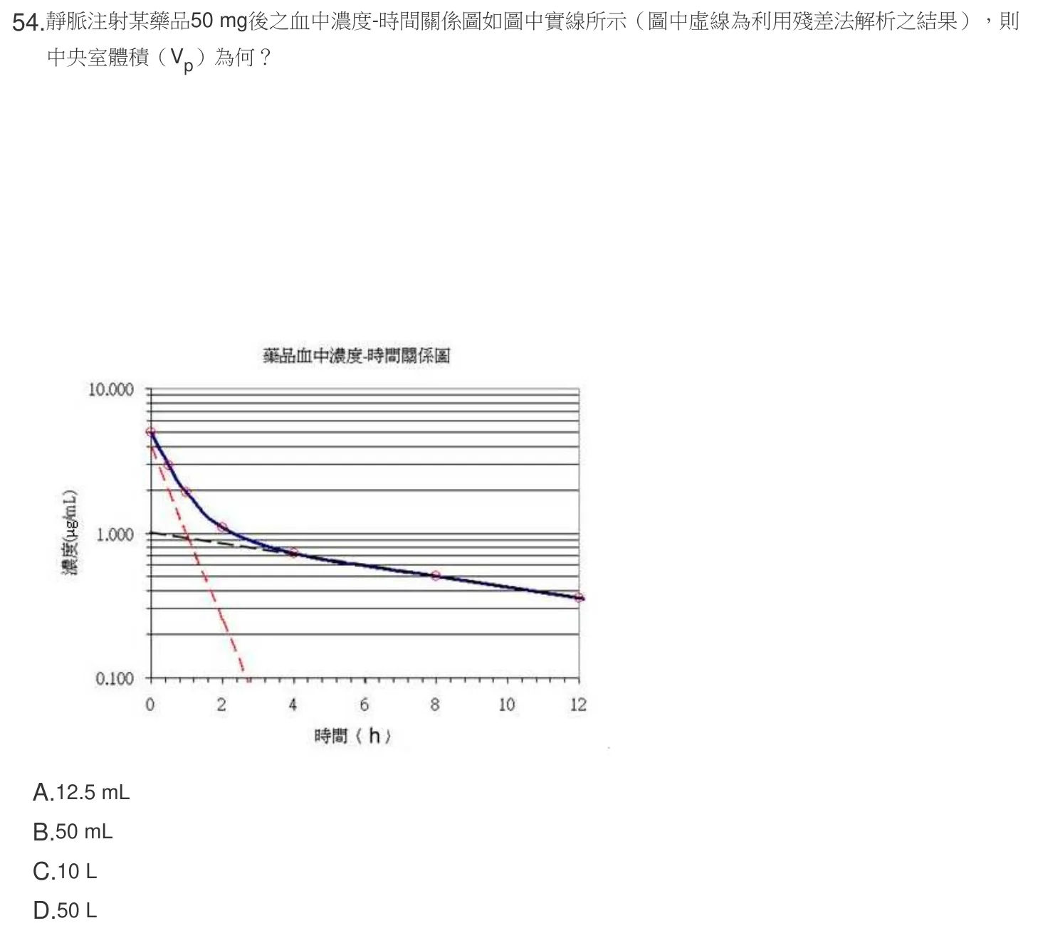 107 年第一次 藥學（三） 第 54 題附圖
