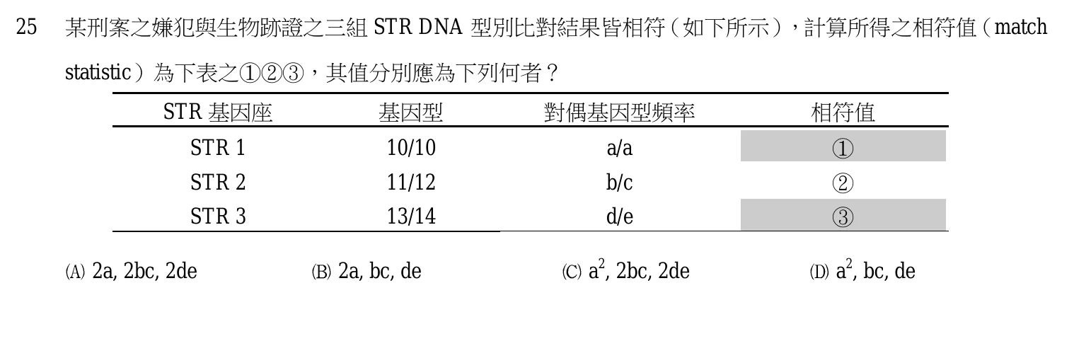 107 年 三等考試 刑案現場處理與刑事鑑識 第 25 題附圖