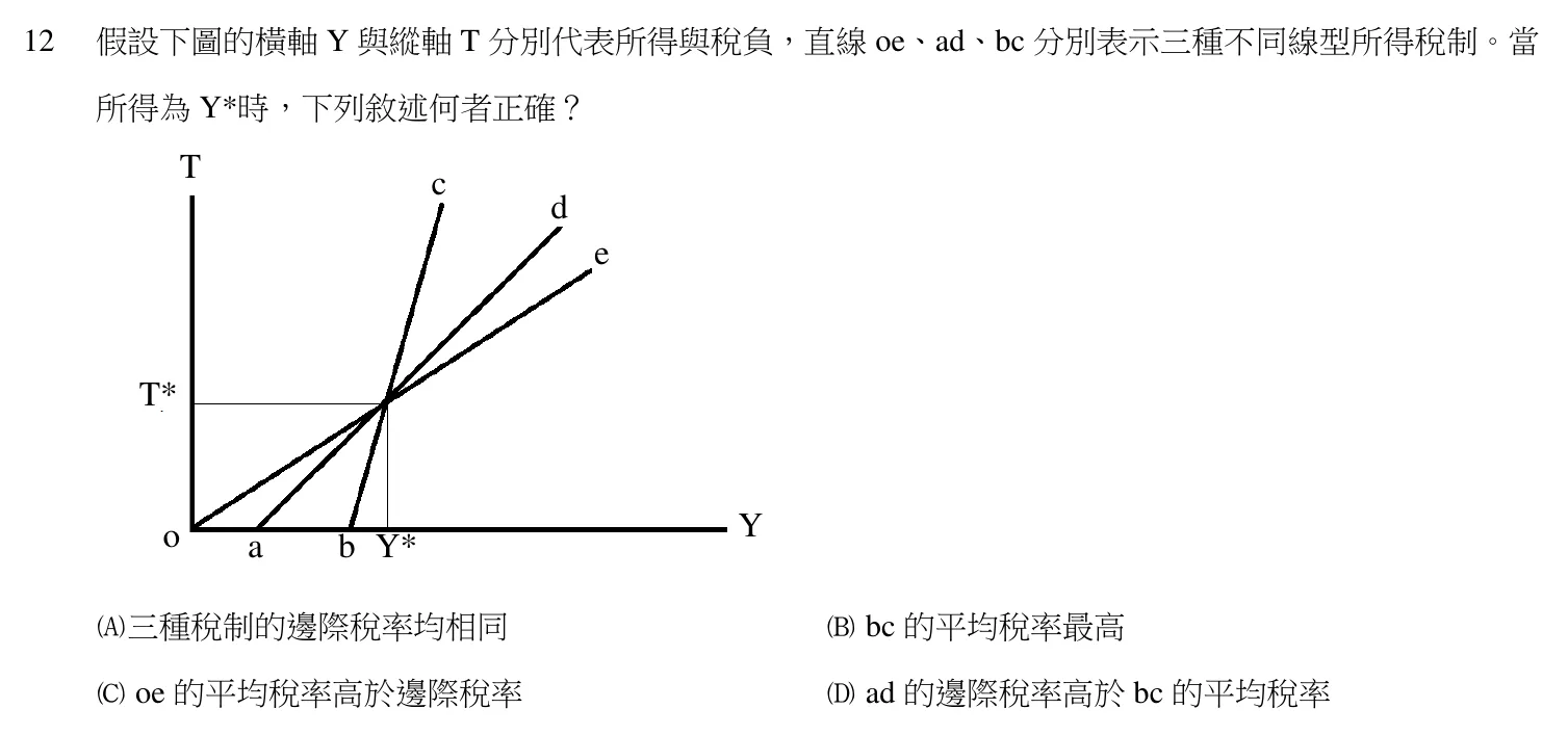 107 年 高考三級 租稅各論 第 12 題附圖