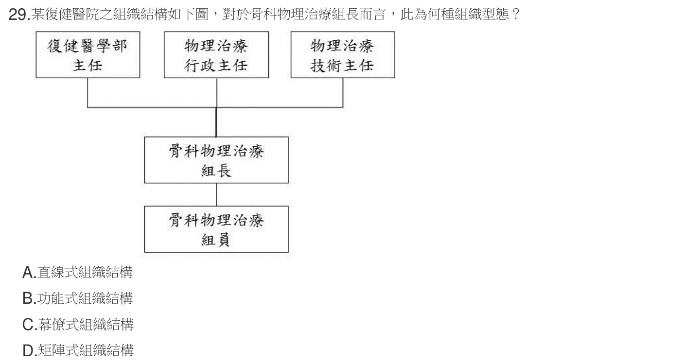 107 年第二次 物理治療學概論 第 29 題附圖