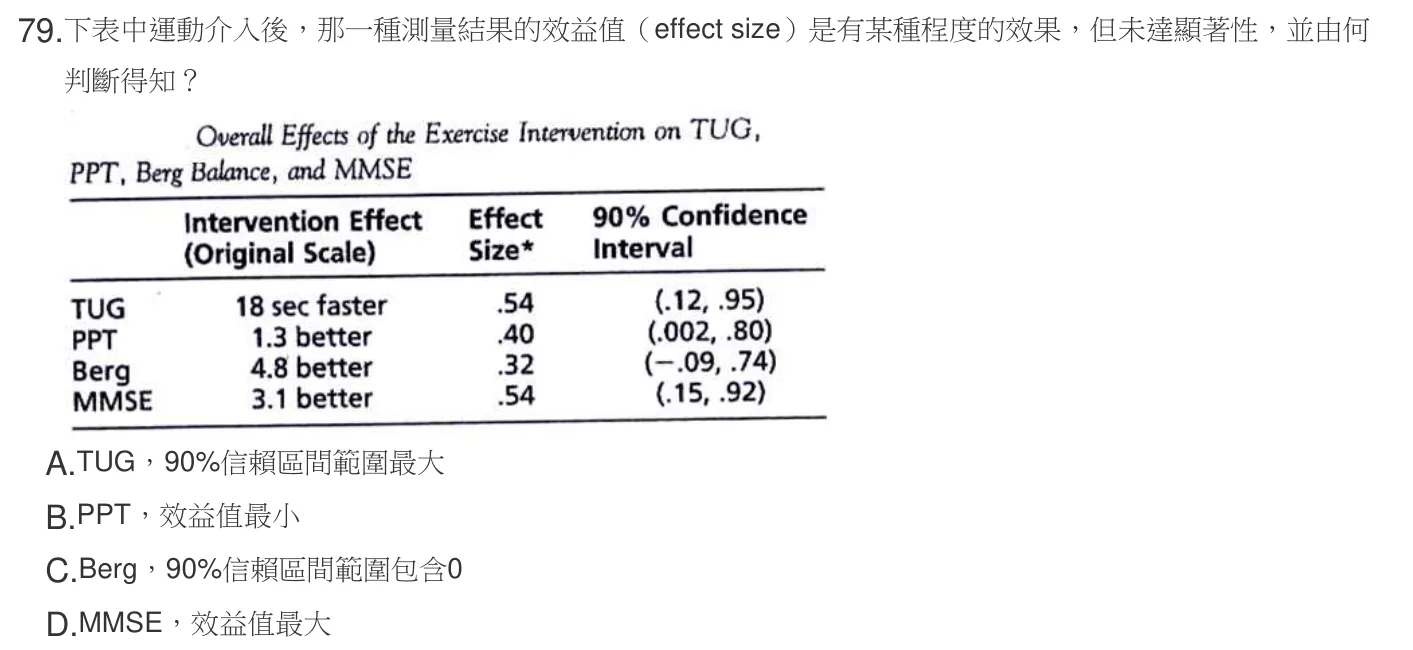 107 年第二次 物理治療學概論 第 79 題附圖