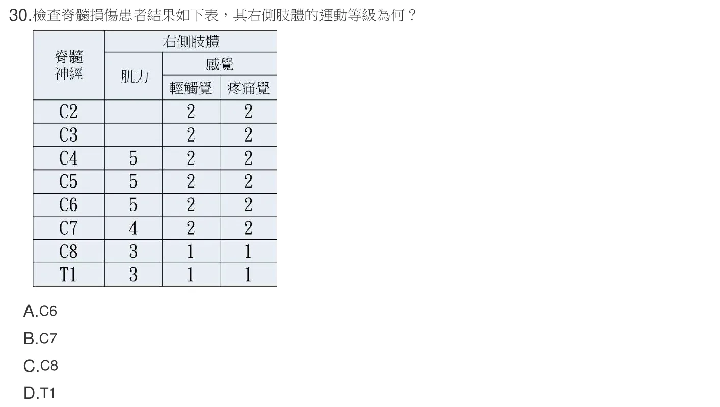 107 年第二次 神經疾病物理治療學 第 30 題附圖