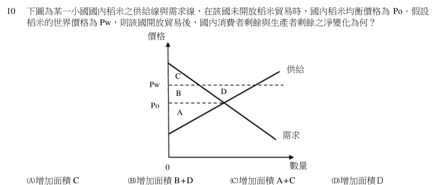 107 年 四等 經濟學概要 第 10 題附圖