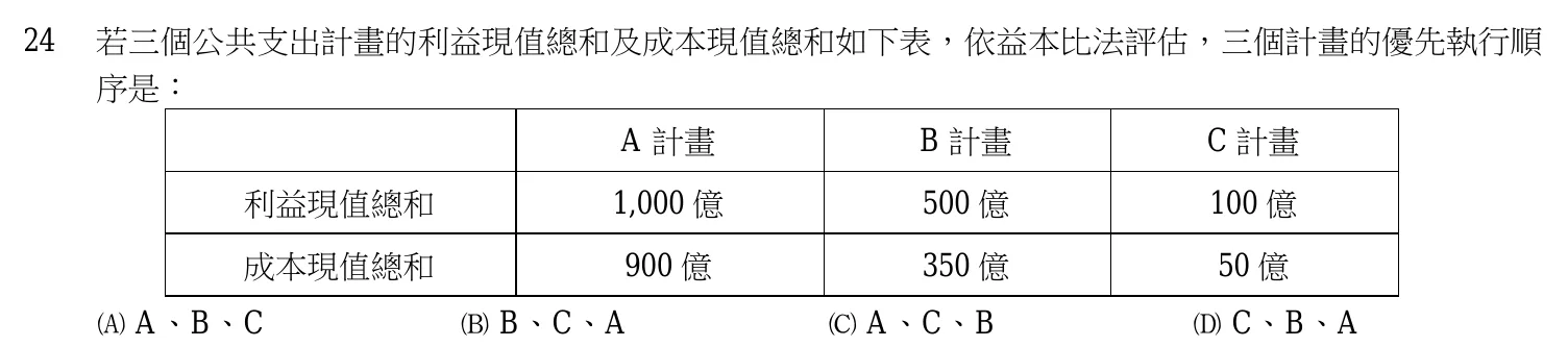 107 年 五等 財政學大意 第 24 題附圖