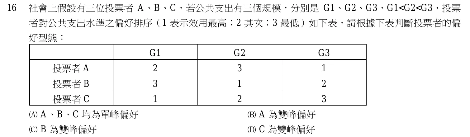 108 年 初等考試 財政學大意 第 16 題附圖