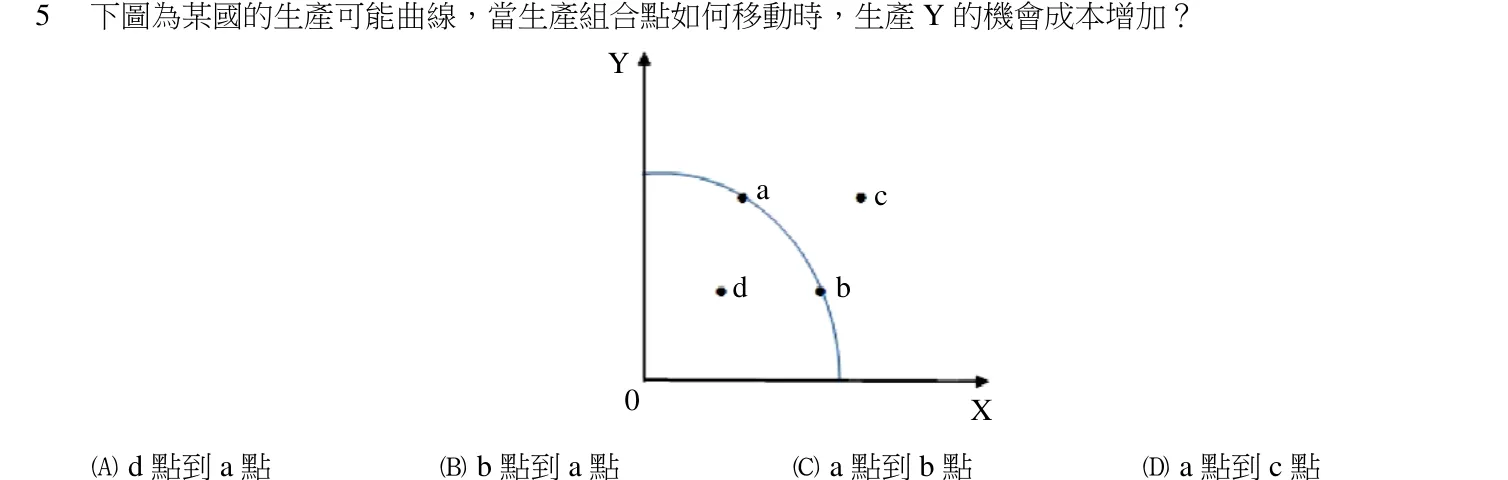 108 年 初等考試 經濟學大意 第 5 題附圖