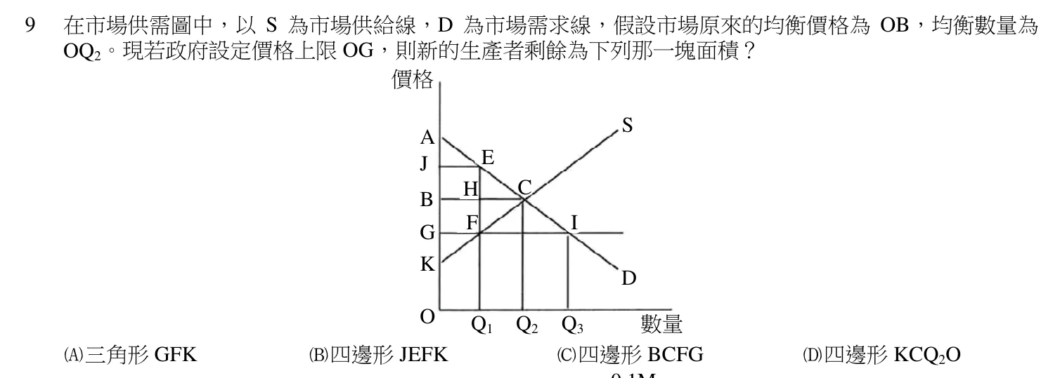 108 年 初等考試 經濟學大意 第 9 題附圖