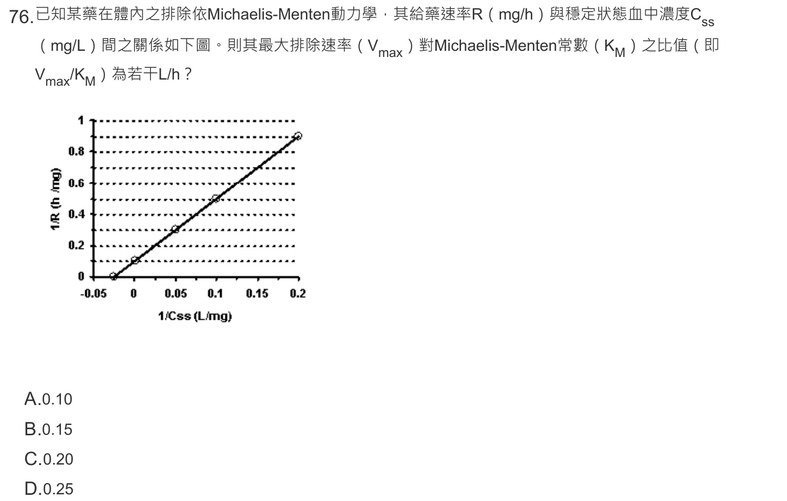 108 年第一次 藥學（三） 第 76 題附圖