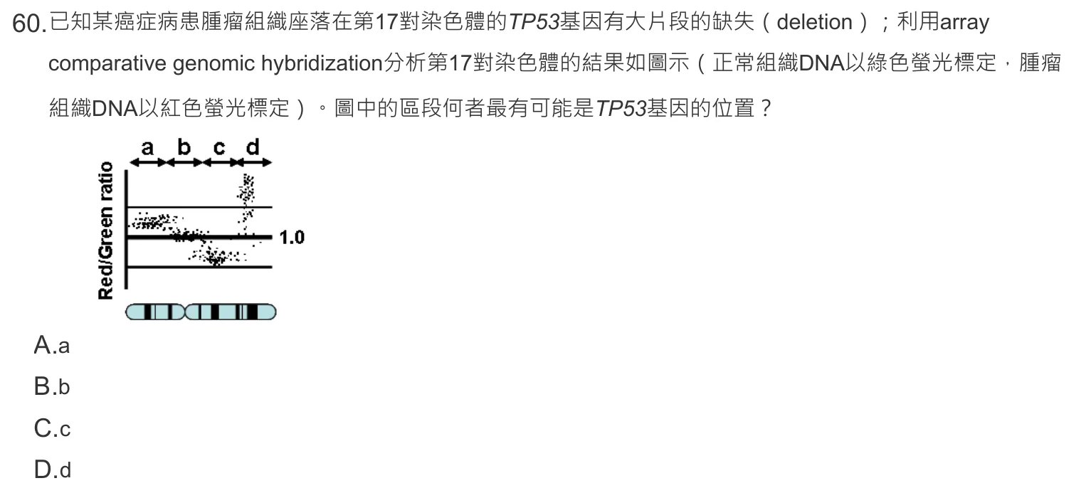 108 年第一次 醫學分子檢驗學與臨床鏡檢學 第 60 題附圖