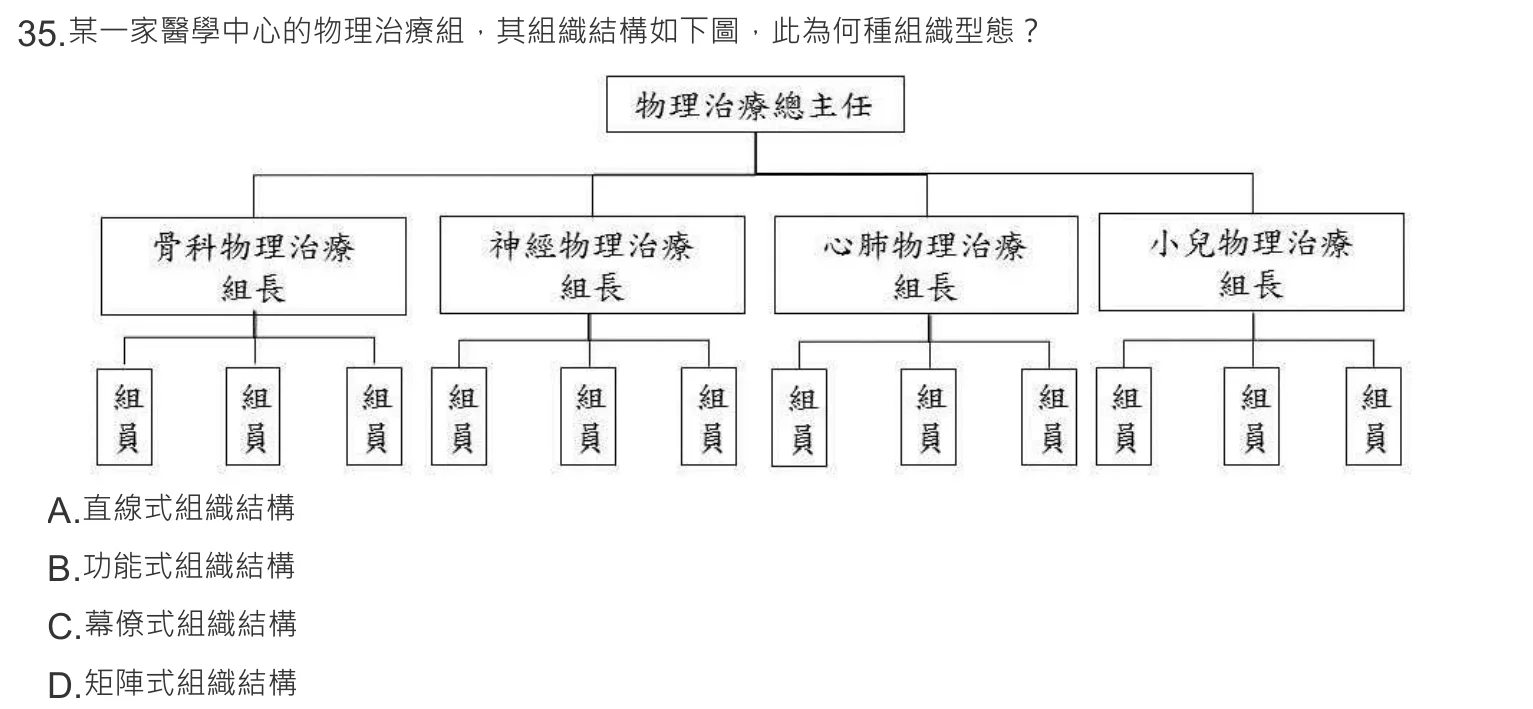 108 年第一次 物理治療學概論 第 35 題附圖