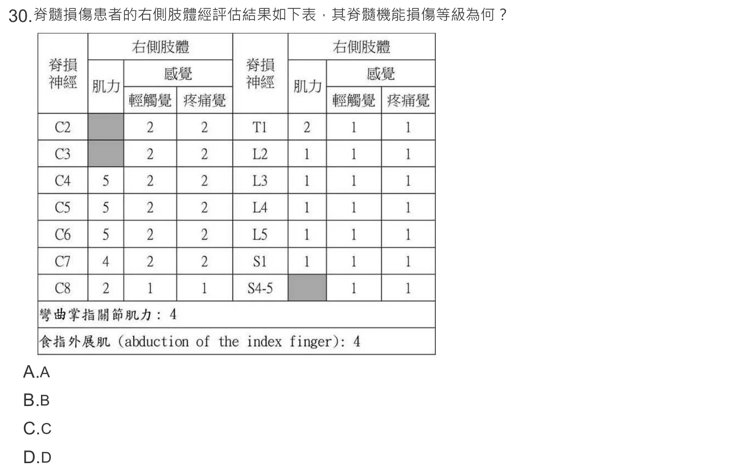108 年第一次 神經疾病物理治療學 第 30 題附圖