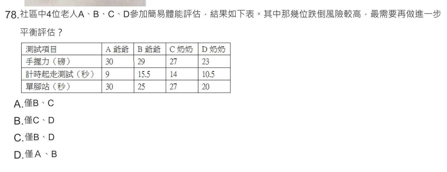 108 年第一次 神經疾病物理治療學 第 78 題附圖