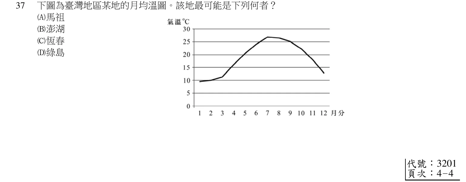 108 年 導遊人員 觀光資源概要 第 37 題附圖