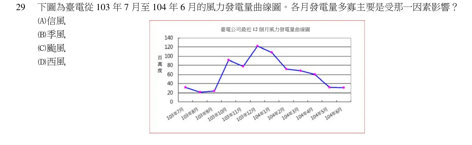108 年 領隊人員 觀光資源概要(華語組) 第 29 題附圖
