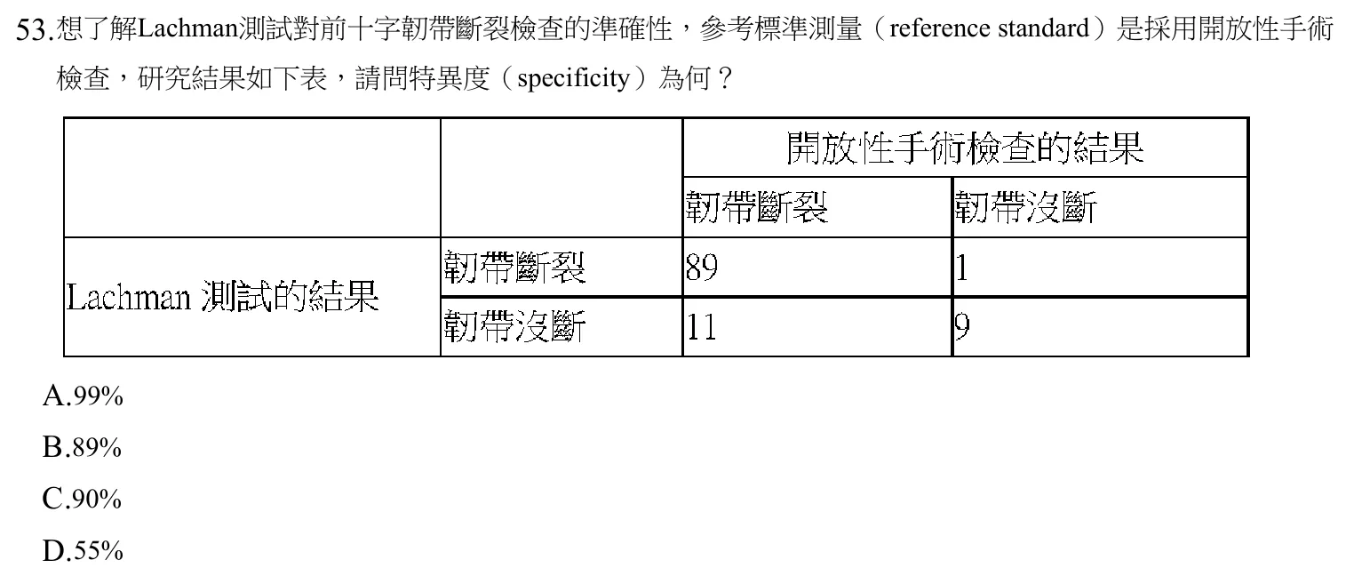 108 年第二次 物理治療學概論 第 53 題附圖