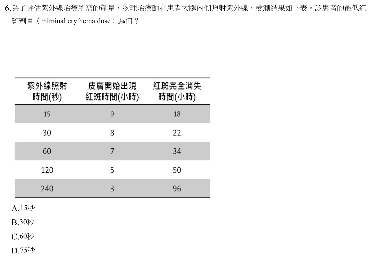 108 年第二次 物理治療技術學 第 6 題附圖