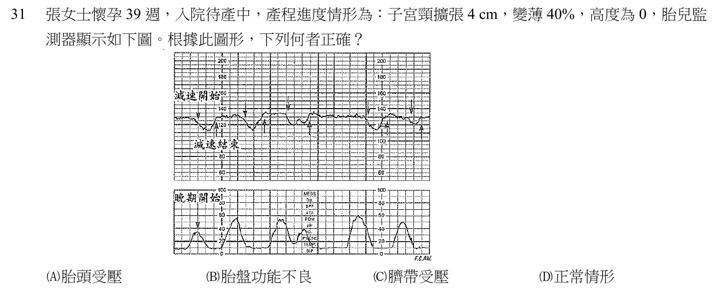108 年第二次 產兒科護理學 第 31 題附圖