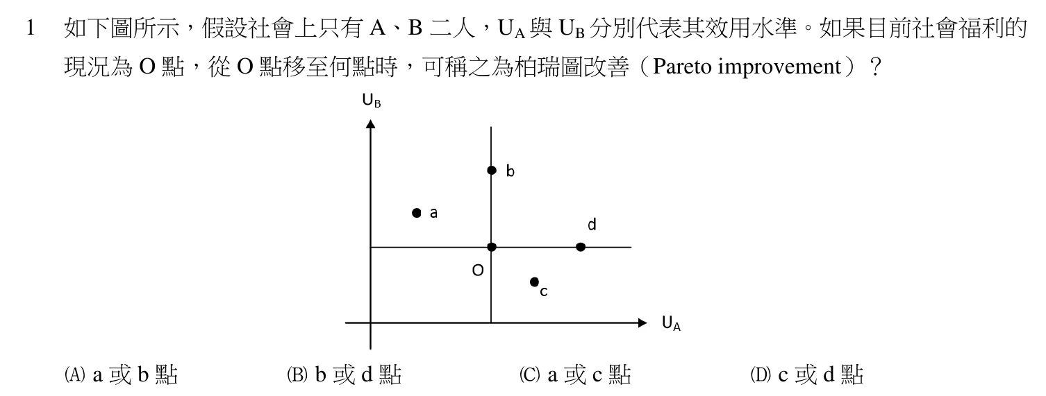 108 年 三等 財政學 第 1 題附圖