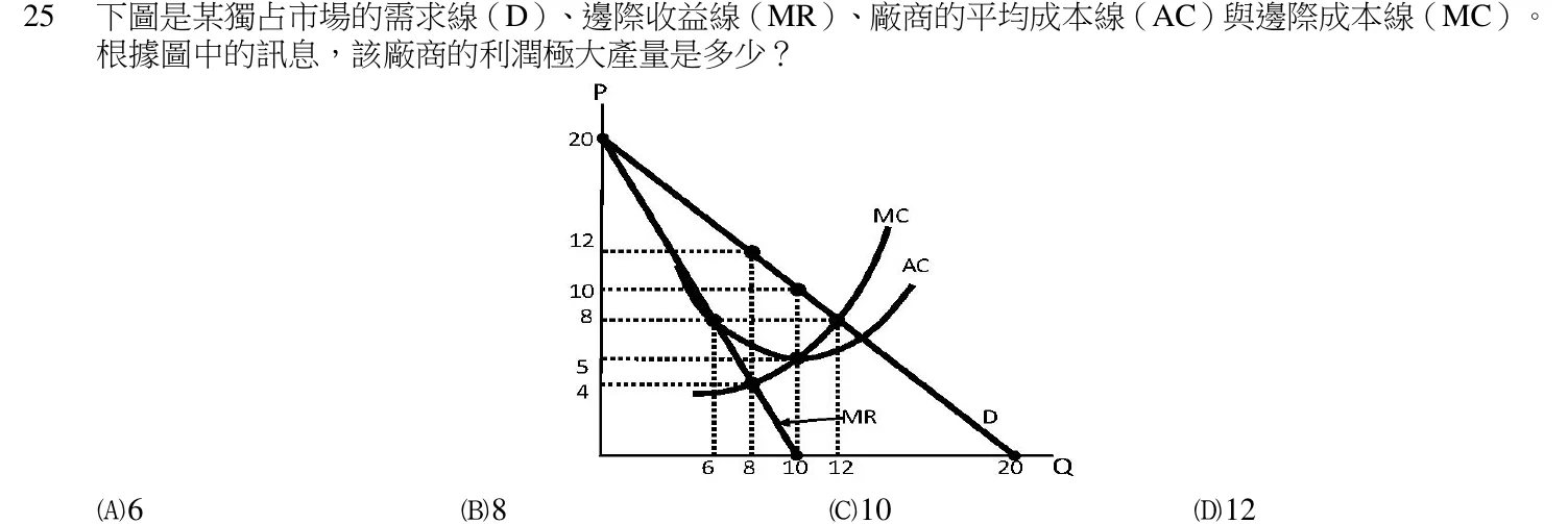 108 年 五等 經濟學大意 第 25 題附圖