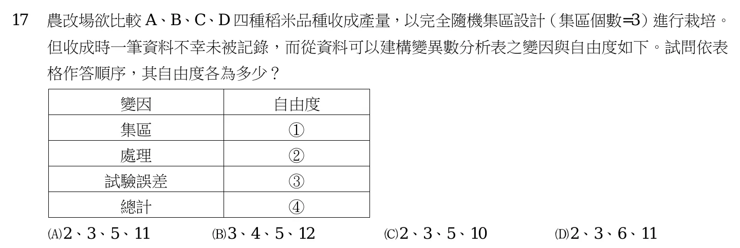 109 年 初等考試 統計學大意 第 17 題附圖