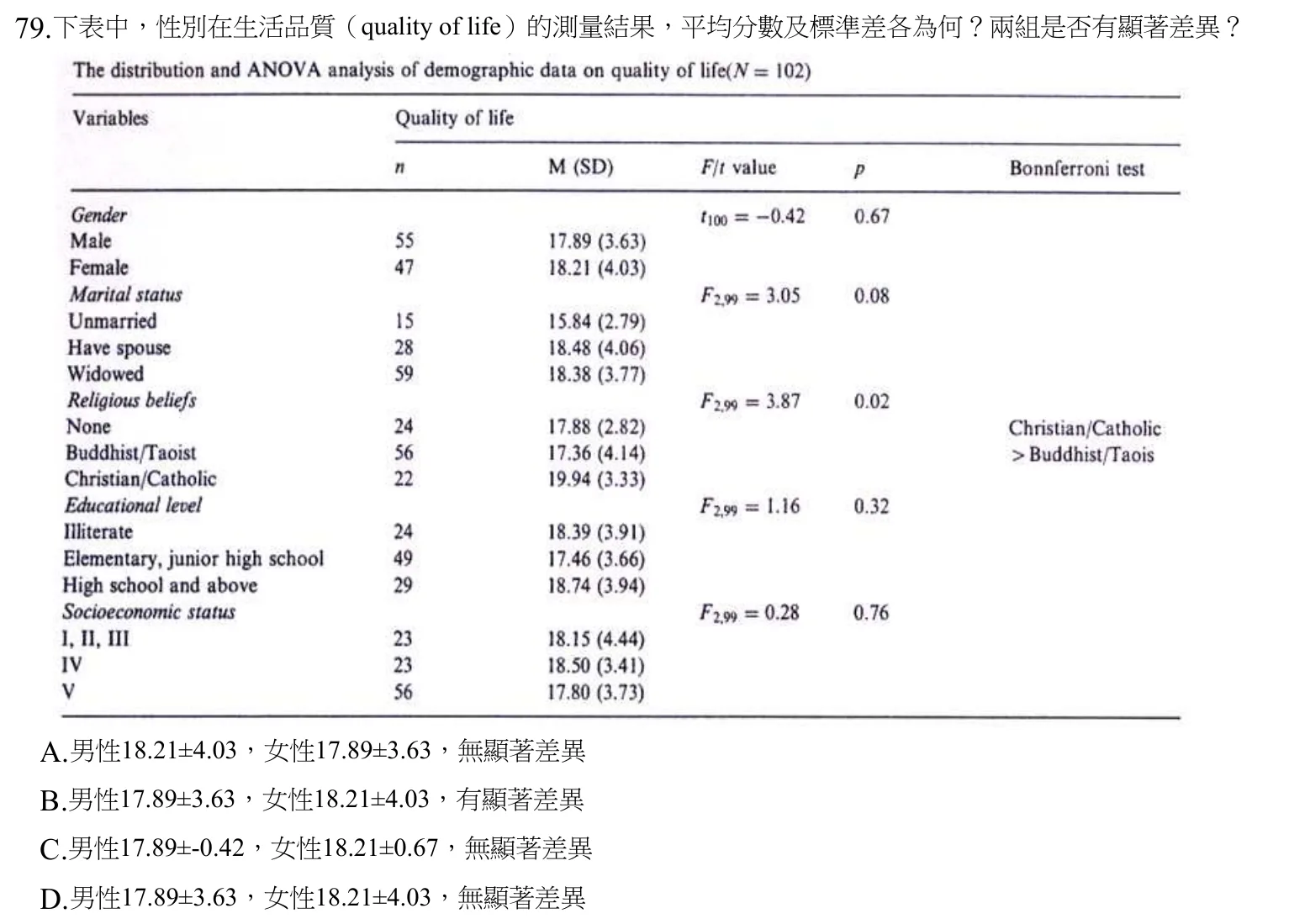 109 年第一次 物理治療學概論 第 79 題附圖