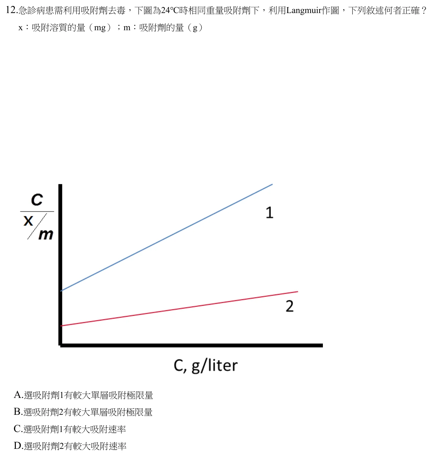 109 年第二次 藥學(三) 第 12 題附圖