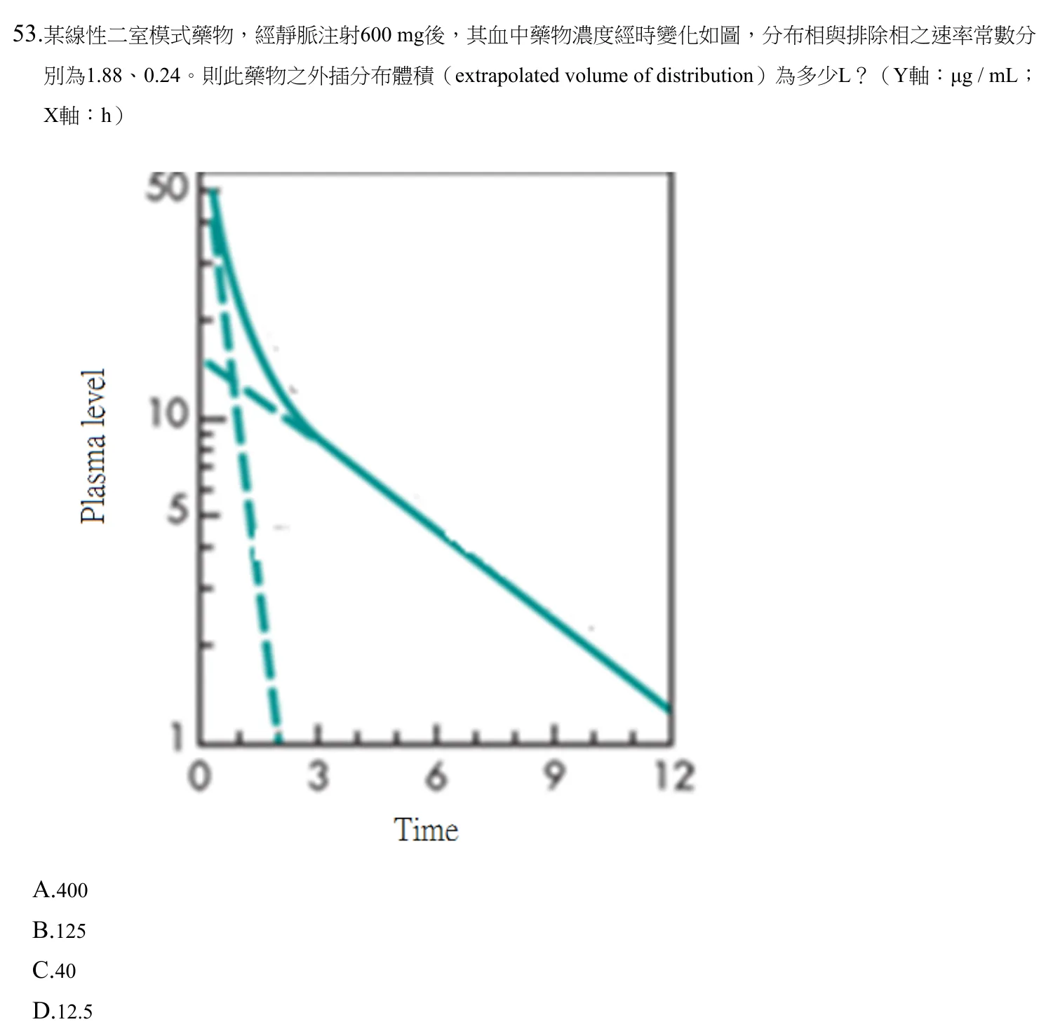 109 年第二次 藥學(三) 第 53 題附圖