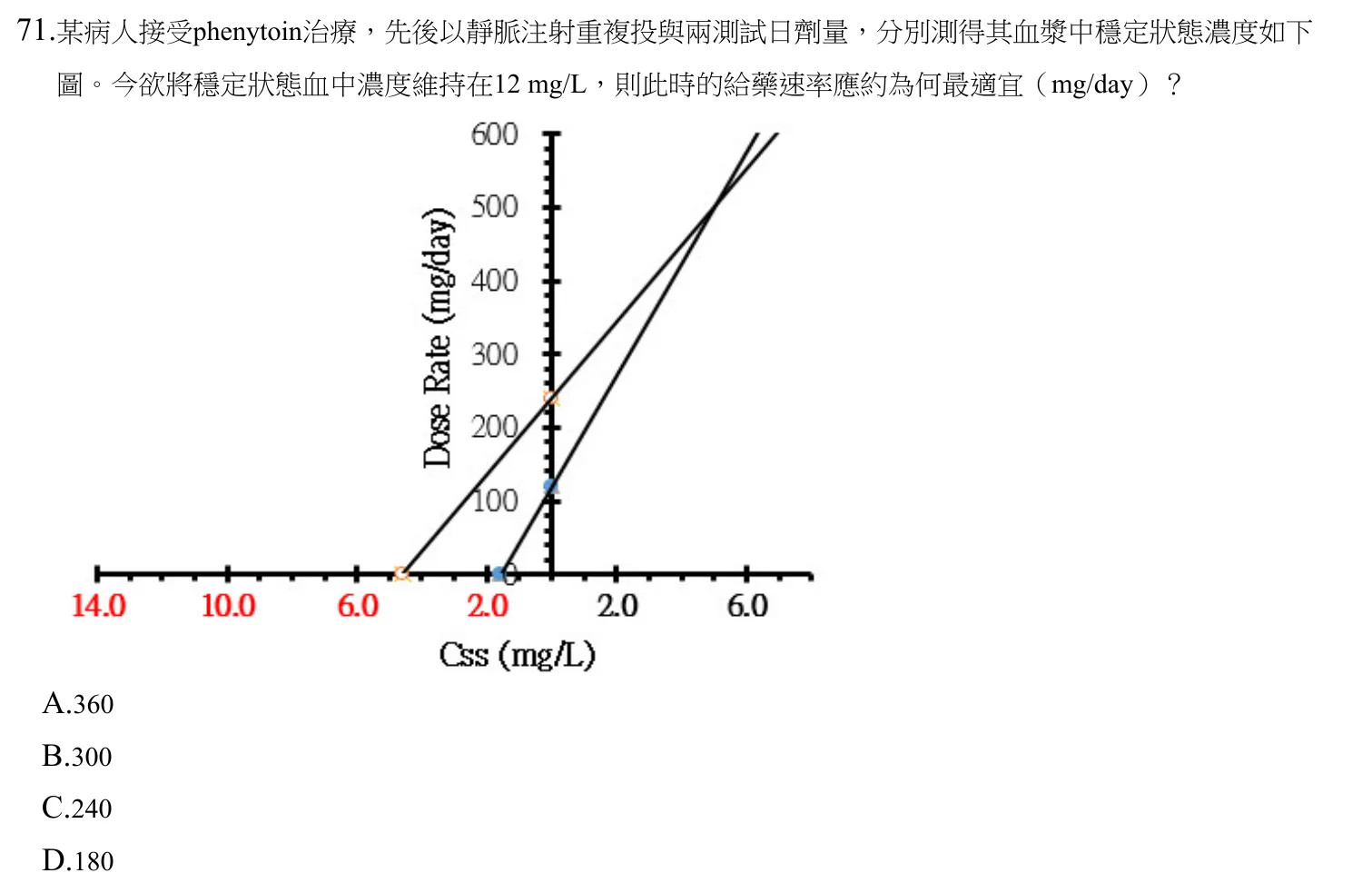 109 年第二次 藥學(三) 第 71 題附圖