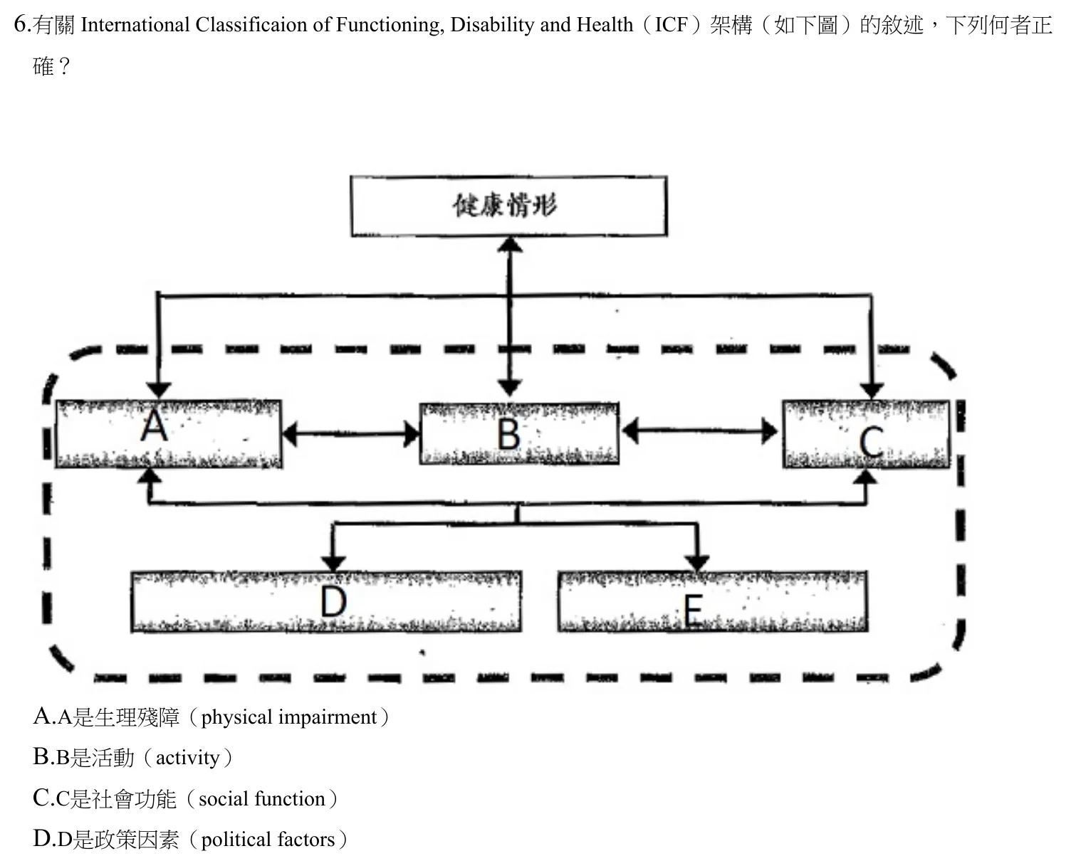 109 年第二次 物理治療學概論 第 6 題附圖