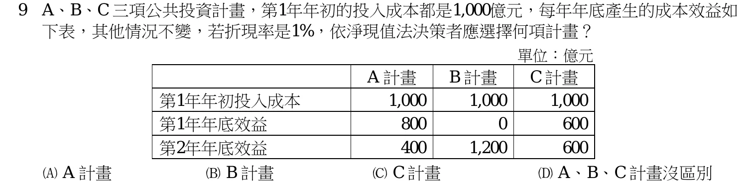 109 年 三等 財政學 第 9 題附圖